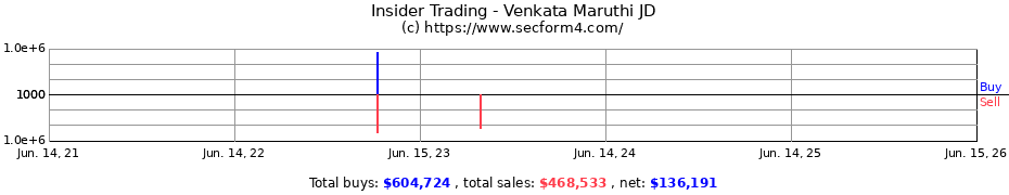 Insider Trading Transactions for Venkata Maruthi JD