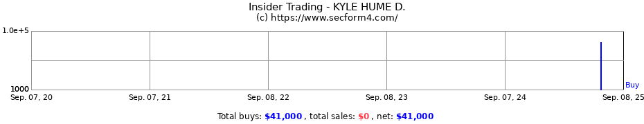 Insider Trading Transactions for KYLE HUME D.