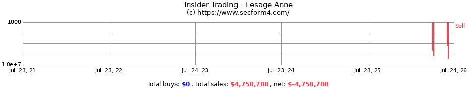 Insider Trading Transactions for Lesage Anne