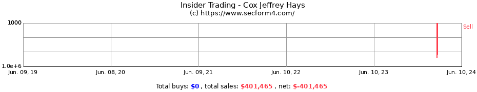 Insider Trading Transactions for Cox Jeffrey Hays