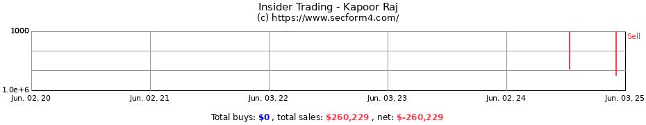 Insider Trading Transactions for Kapoor Raj