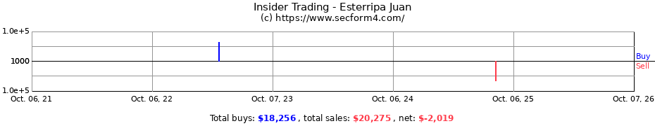 Insider Trading Transactions for Esterripa Juan