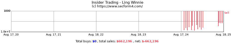 Insider Trading Transactions for Ling Winnie