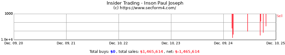 Insider Trading Transactions for Inson Paul Joseph