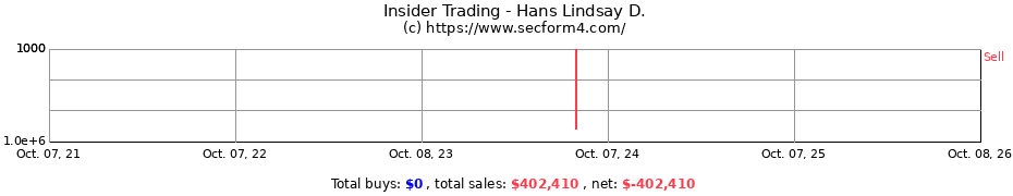 Insider Trading Transactions for Hans Lindsay D.