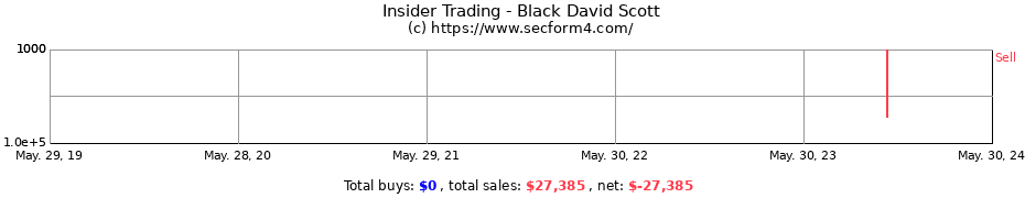 Insider Trading Transactions for Black David Scott