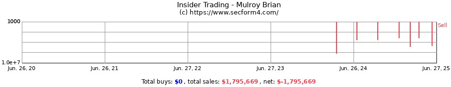 Insider Trading Transactions for Mulroy Brian