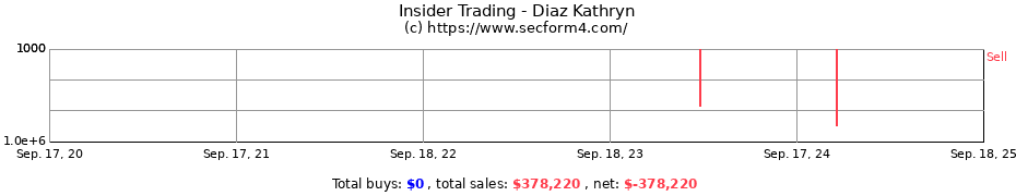 Insider Trading Transactions for Diaz Kathryn