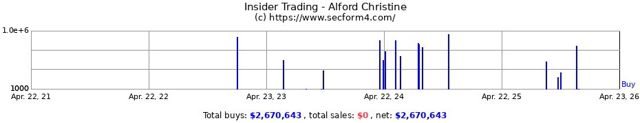 Insider Trading Transactions for Alford Christine