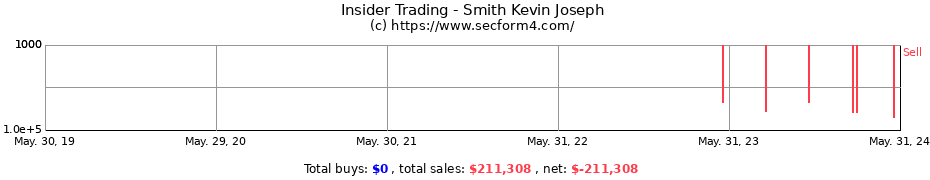Insider Trading Transactions for Smith Kevin Joseph