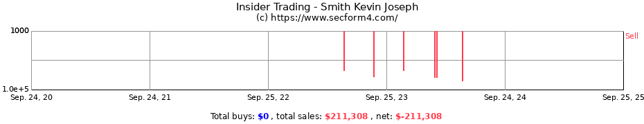 Insider Trading Transactions for Smith Kevin Joseph