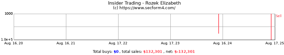 Insider Trading Transactions for Rozek Elizabeth