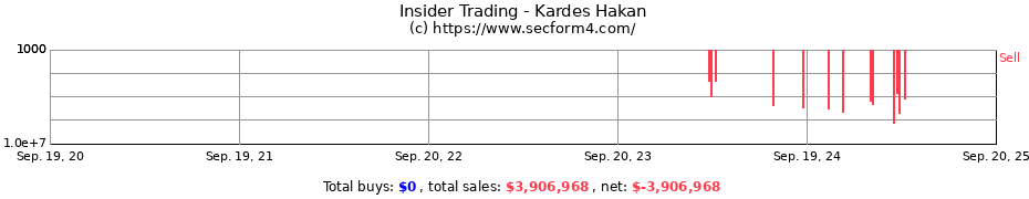 Insider Trading Transactions for Kardes Hakan