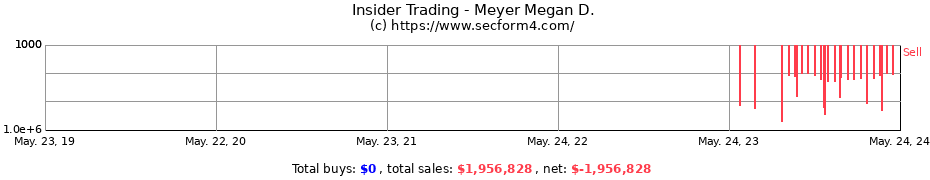 Insider Trading Transactions for Meyer Megan D.