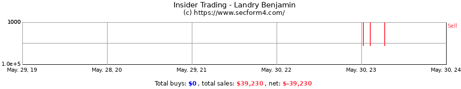 Insider Trading Transactions for Landry Benjamin