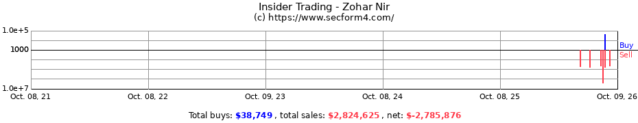 Insider Trading Transactions for Zohar Nir