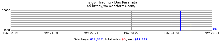 Insider Trading Transactions for Das Paramita