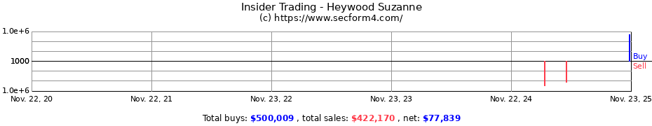 Insider Trading Transactions for Heywood Suzanne
