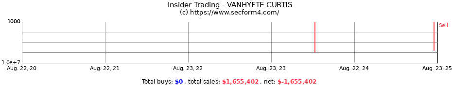 Insider Trading Transactions for VANHYFTE CURTIS