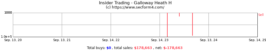 Insider Trading Transactions for Galloway Heath H