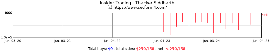 Insider Trading Transactions for Thacker Siddharth