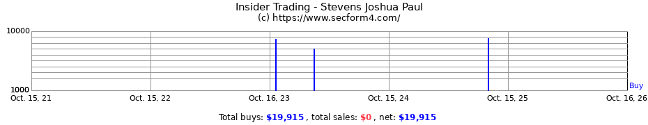 Insider Trading Transactions for Stevens Joshua Paul