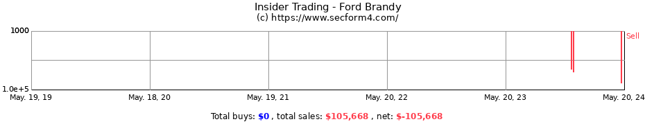 Insider Trading Transactions for Ford Brandy