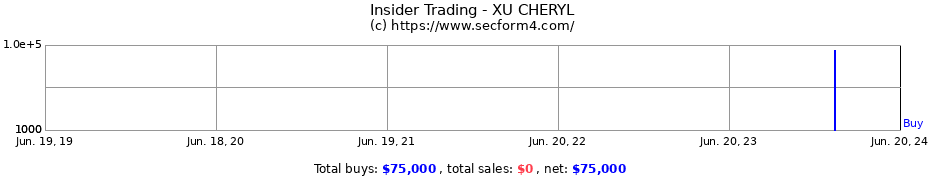 Insider Trading Transactions for XU CHERYL