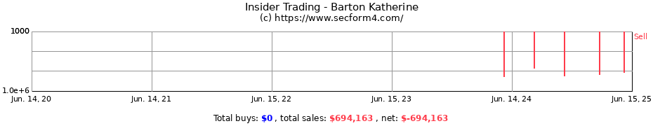 Insider Trading Transactions for Barton Katherine