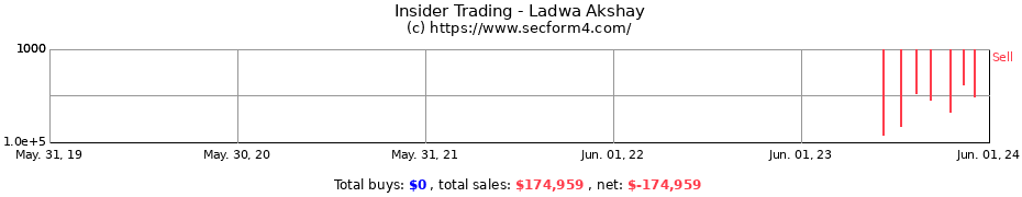 Insider Trading Transactions for Ladwa Akshay