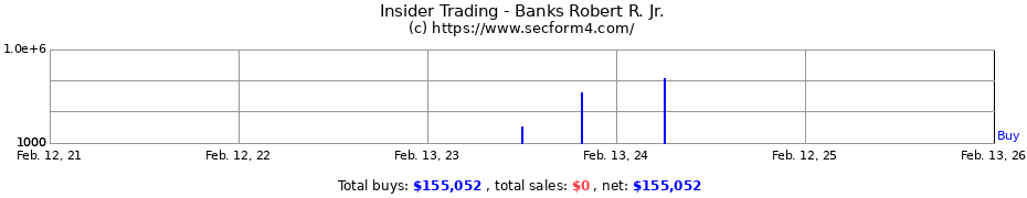 Insider Trading Transactions for Banks Robert R. Jr.