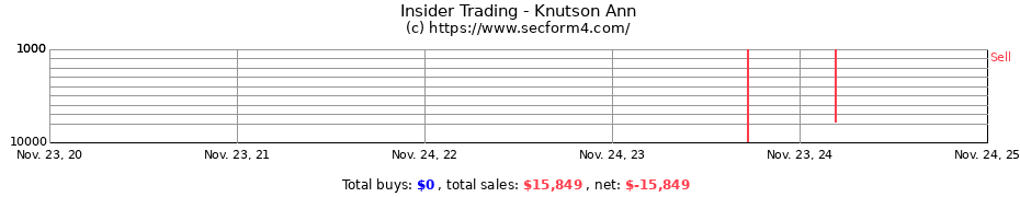 Insider Trading Transactions for Knutson Ann