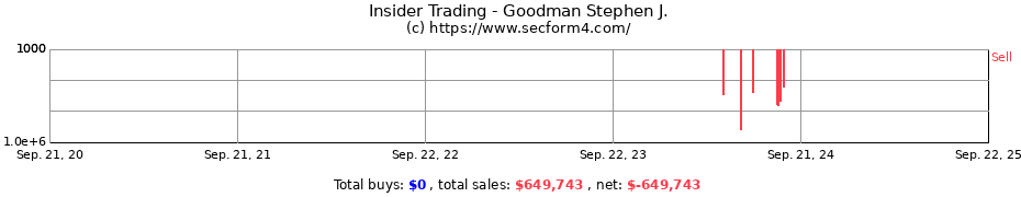 Insider Trading Transactions for Goodman Stephen J.