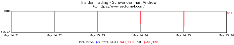 Insider Trading Transactions for Schwendenman Andrew