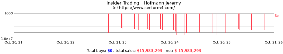 Insider Trading Transactions for Hofmann Jeremy