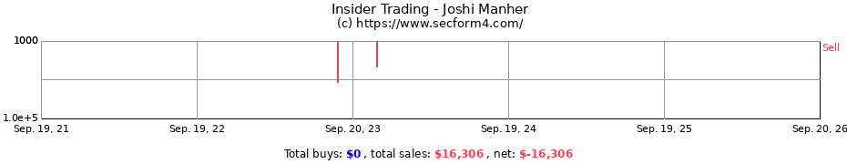 Insider Trading Transactions for Joshi Manher