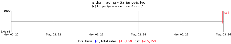 Insider Trading Transactions for Sarjanovic Ivo