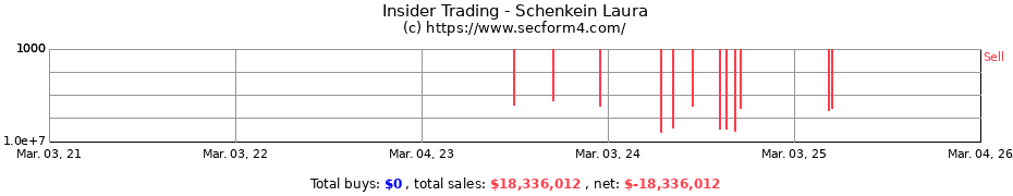 Insider Trading Transactions for Schenkein Laura
