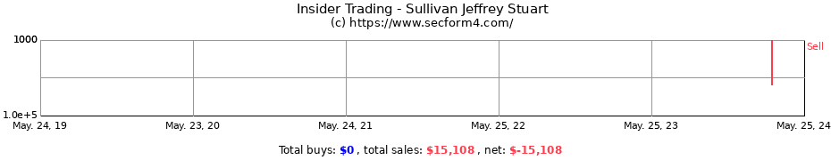 Insider Trading Transactions for Sullivan Jeffrey Stuart