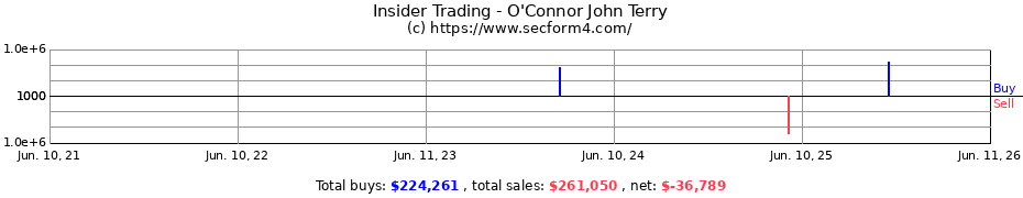 Insider Trading Transactions for O'Connor John Terry