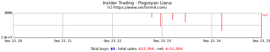 Insider Trading Transactions for Pogosyan Liana