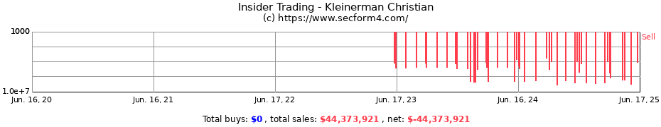 Insider Trading Transactions for Kleinerman Christian