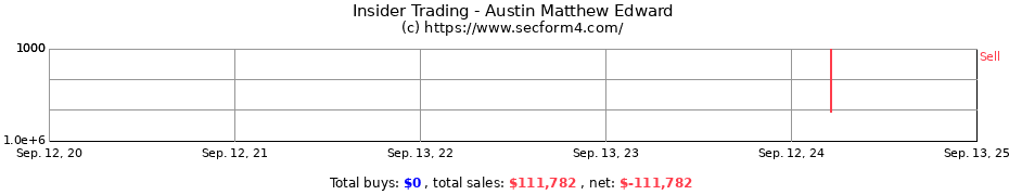 Insider Trading Transactions for Austin Matthew Edward