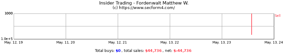 Insider Trading Transactions for Fordenwalt Matthew W.