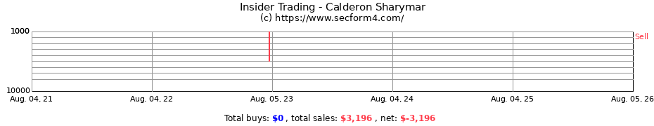 Insider Trading Transactions for Calderon Sharymar