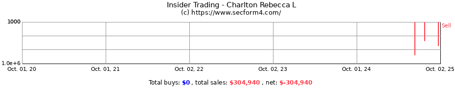 Insider Trading Transactions for Charlton Rebecca L