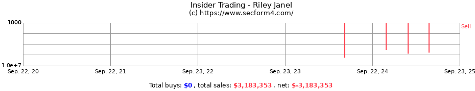 Insider Trading Transactions for Riley Janel