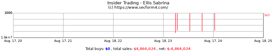 Insider Trading Transactions for Ellis Sabrina