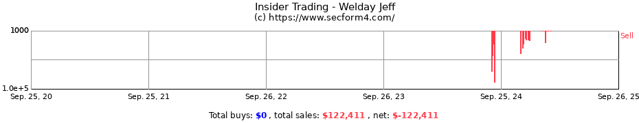 Insider Trading Transactions for Welday Jeff