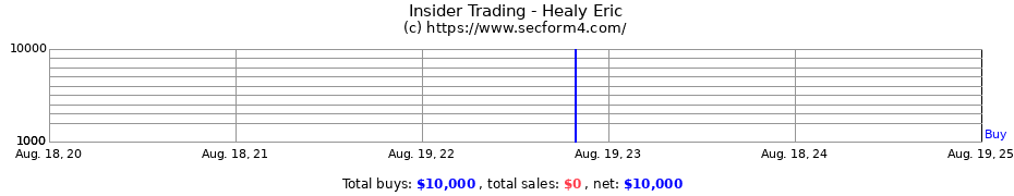 Insider Trading Transactions for Healy Eric